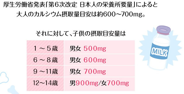 カルシウム必要量